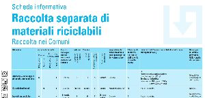 Merkblatt Separatsammlung
